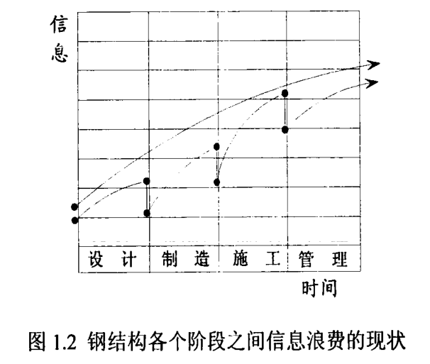 腿腿教学网-钢结构信息化进程中存在的问题，BIM钢结构有什么问题？