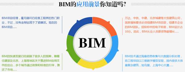 BIM软件,BIM 腿腿教学网-BIM不用软件可以吗?你离不解BIM软件的四大理由!