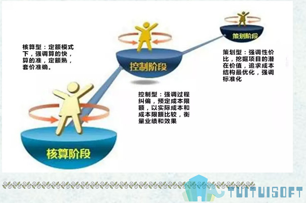 BIM软件,BIM,revit 腿腿教学网-BIM软件就是revit?五个revit非用不可的缘由!