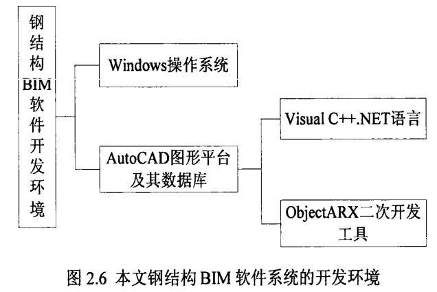 image.png 腿腿教学网-钢结构BIM软件的数据类型与结构