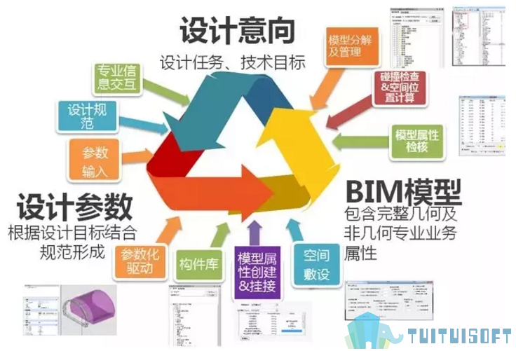 BIM技术,BIM 腿腿教学网-BIM技术概论讲解:你真的明白BIM技术吗?