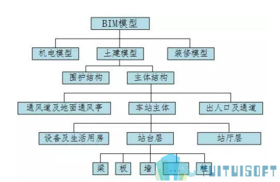 BIM培训,BIM 腿腿教学网-为什么你一定要经历一场BIM培训?BIM培训心得体会!