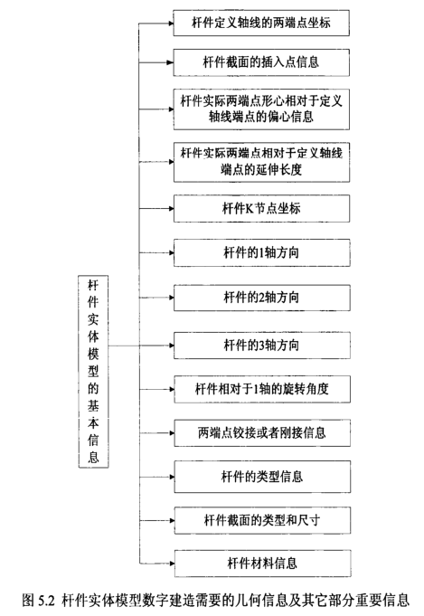 image.png 腿腿教学网-基于分析模型的BIM实体的数字建造