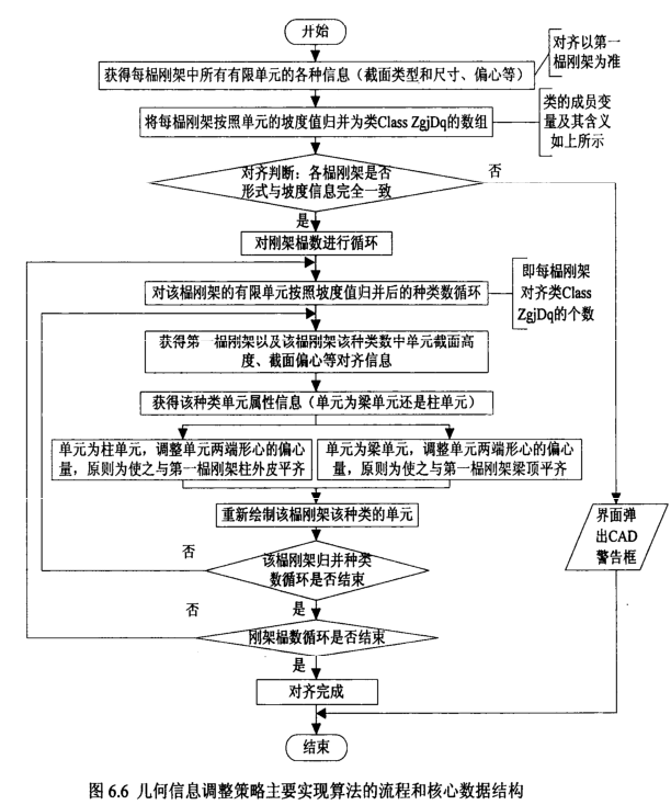 腿腿教学网-钢结构杆件实体的数字建造方法有哪些？BIM钢结构的杆件怎么创建？