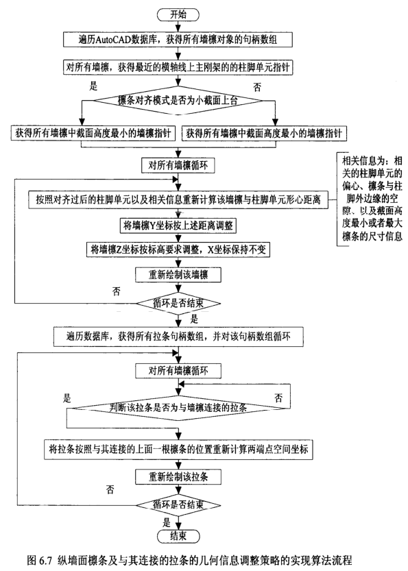 腿腿教学网-钢结构杆件实体的数字建造方法有哪些？BIM钢结构的杆件怎么创建？