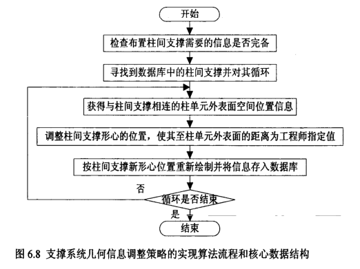 腿腿教学网-钢结构杆件实体的数字建造方法有哪些？BIM钢结构的杆件怎么创建？