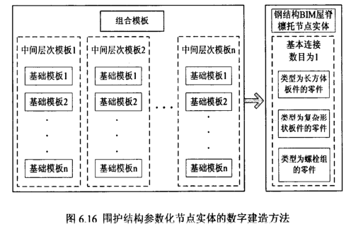 腿腿教学网-钢结构围护节点实体数字建造与编辑方法，BIM钢结构的围护节点如何创建？