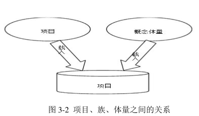 image.png 腿腿教学网-Revit新建对象的简单介绍,Revit新建项目、族、体量有什么区别?