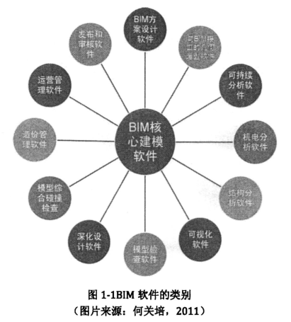 image.png 腿腿教学网-BIM协同下的BIM软件,BIM核心应用软件