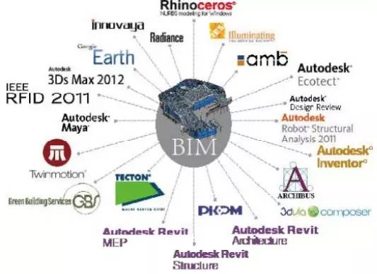 BIM+GIS,BIM,GIS 腿腿教学网-为什么BIM+GIS举步维艰?BIM与GIS技术应用领域问题