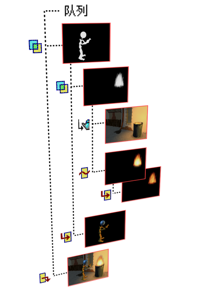 腿腿教学网-BIM软件3DSMAX的视频后期合成,你知晓几分?