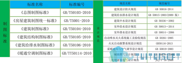 腿腿教学网-国内外BIM标准框架找不同！到底BIM标准哪里不一样？