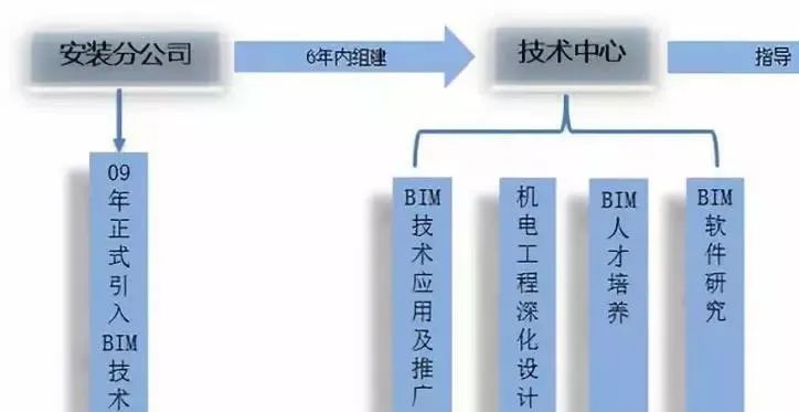 02.jpg 腿腿教学网-BIM案例丨新郑机场T2航站楼