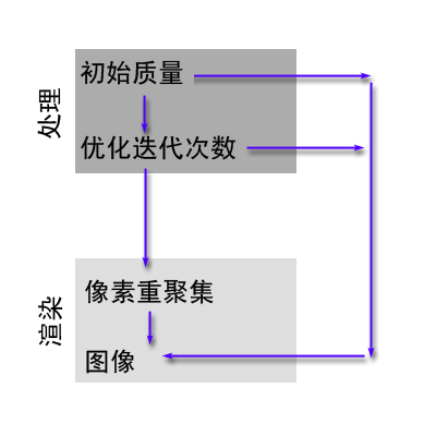 3dsMax软件,3dsMax 腿腿教学网-3dsMax软件怎样搞定光能传递?如何合理使用它?