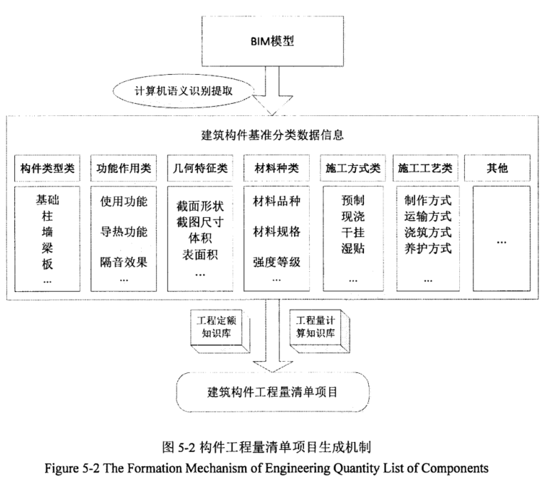 腿腿教学网-基于清单计价的BIM计价模型工程量项目确定规则
