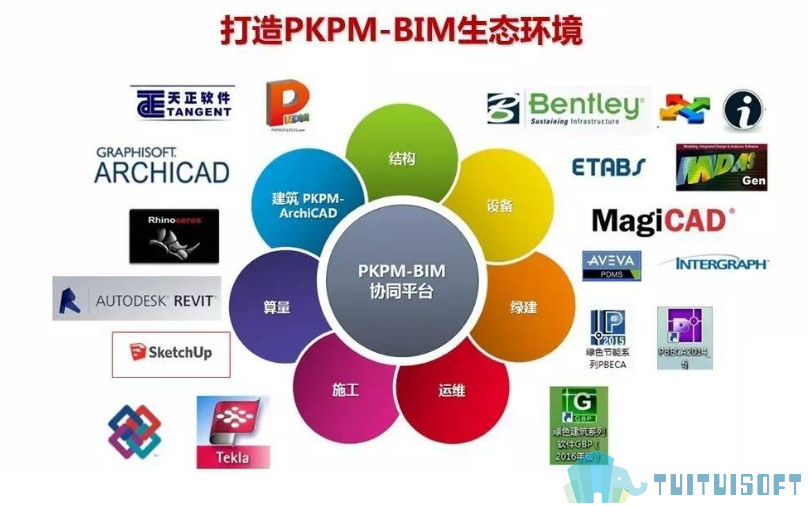 PKPM软件,PKPM 腿腿教学网-pkpm钢框架支撑设置怎么搞?PKPM软件钢结构问题汇总!