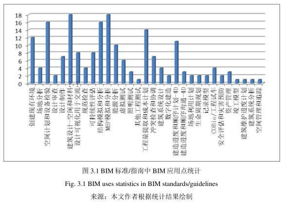 腿腿教学网-BIM标准中的BIM应用，BIM标准中怎么应用BIM？