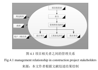 腿腿教学网-宏观下的BIM协同是什么？宏观协同的定义