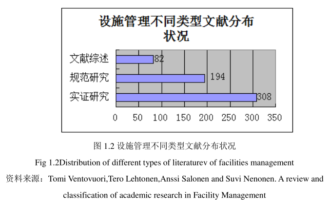 腿腿教学网-BIM技术在设施管理中的应用研究的国外现状