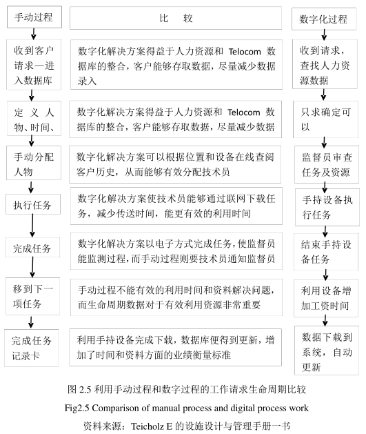 腿腿教学网-设施管理信息化的重要性，BIM应用与设施管理的重要性