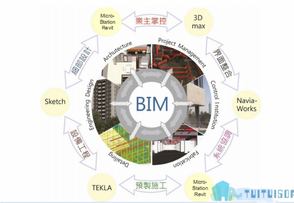 BIM技术,阶段BIM,BIM应用 腿腿教学网-百变BIM技术!装修阶段BIM应用功能惊爆众人!