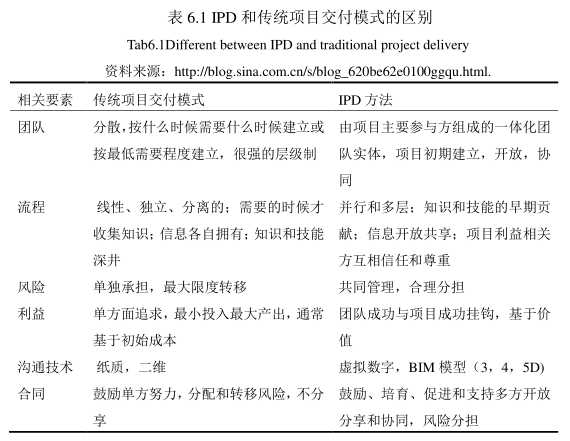 image.png 腿腿教学网-BIM在我国设施管理中应用障碍的相应对策(下)