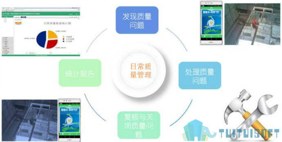BIM应用,阶段BIM,BIM 腿腿教学网-现阶段国内BIM应用好不好?BIM哪里值得我们反思?