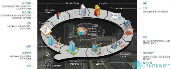 revit课程,revit培训,revit 腿腿教学网-Revit课程培训介绍,revit培训课程安排
