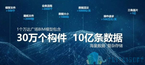 腿腿教学网-装配式BIM会发展起来吗？装配式BIM有希望吗？