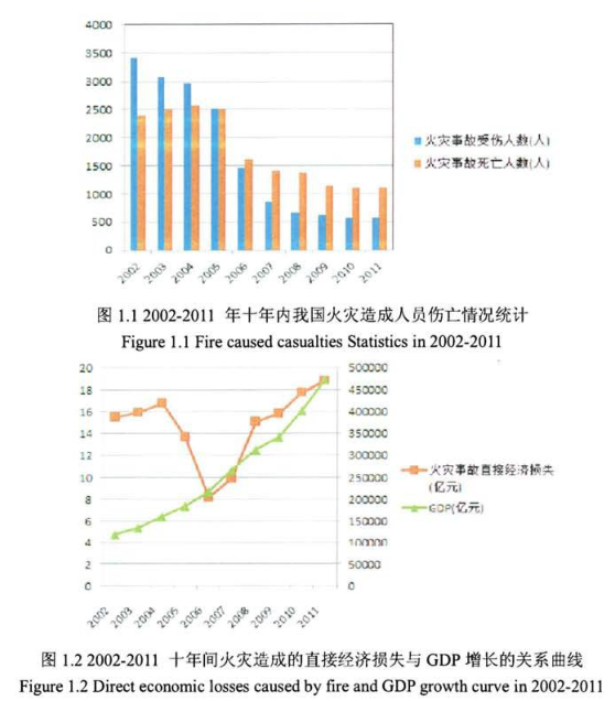 image.png 腿腿教学网-基于BIM的地下建筑火灾消防设计的研究背景(上)