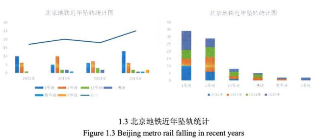 image.png 腿腿教学网-基于BIM的地下建筑火灾消防设计的研究背景(上)