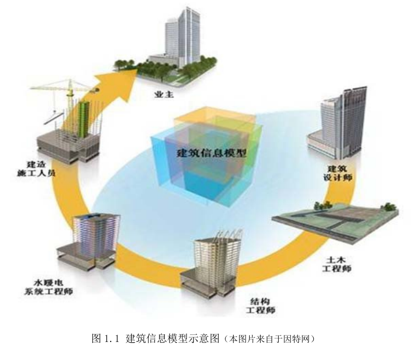 image.png 腿腿教学网-基于BIM的建筑结构模型的研究背景及意义