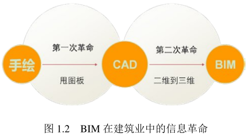 image.png 腿腿教学网-基于BIM的建筑结构模型的研究背景及意义