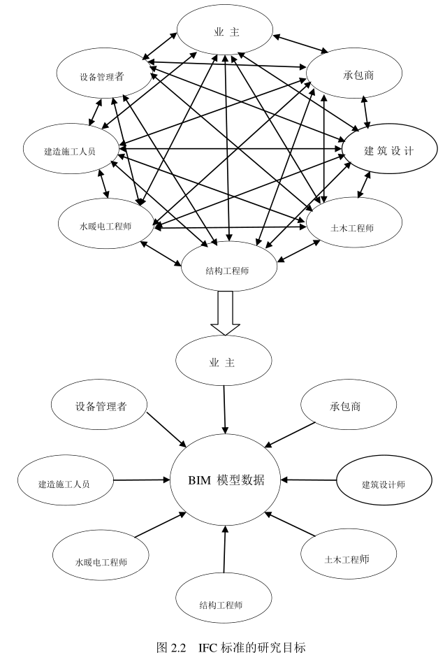 image.png 腿腿教学网-BIM技术的相关标准都有哪些?BIM标准都有什么?