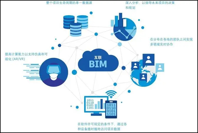 腿腿教学网-我国的BIM模型成果理想吗？国内BIM模型应用的独有价值
