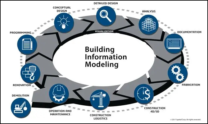 BIM模型导出,BIM模型,BIM 腿腿教学网-复杂节点BIM模型导出怎么做?步走轻松学会BIM导出!