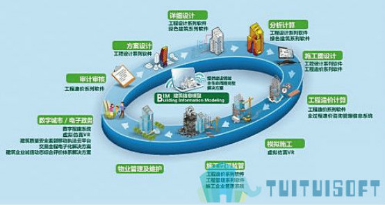 BIM模型,BIM,Autodesk 腿腿教学网-Autodesk的BIM模型软件如何反馈?什么是 Autodesk 帐户?