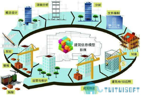 BIM管理系统,BIM管理,BIM系统 腿腿教学网-BIM管理系统是指什么?BIM管理系统多阶段表现