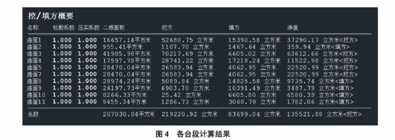 腿腿教学网-Civil 3D怎么用？Civil 3D用做土方计算的方法