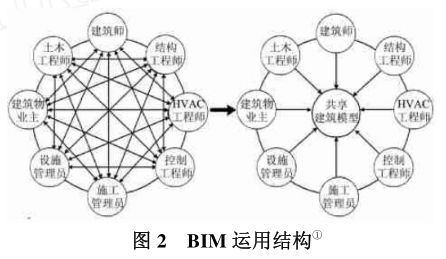 image.png 腿腿教学网-BIM技术的定义及作用,BIM怎么应用?