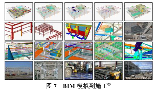 腿腿教学网-BIM的特征是什么？怎么分辨BIM技术？
