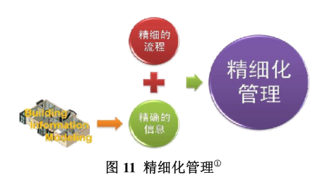 腿腿教学网-BIM的特征是什么？怎么分辨BIM技术？