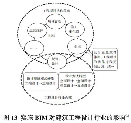 image.png 腿腿教学网-BIM技术的应用现状,BIM目前发展的怎么样?(上)