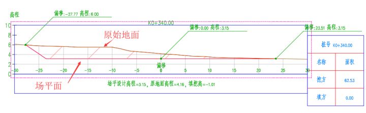 腿腿教学网-Civil 3D操作技巧：C3D如何快速准确设计场平？（2）