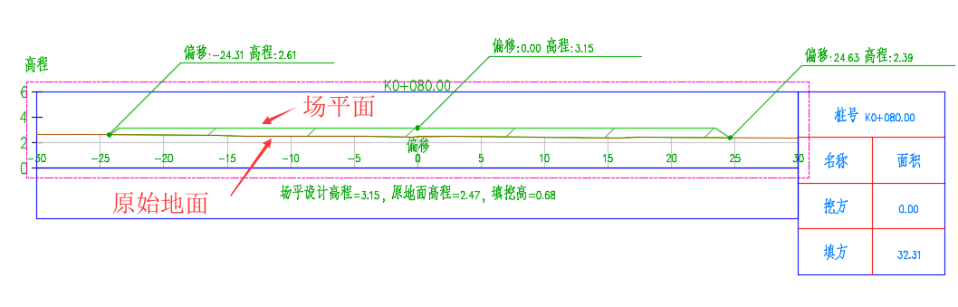 腿腿教学网-Civil 3D操作技巧：C3D如何快速准确设计场平？（2）