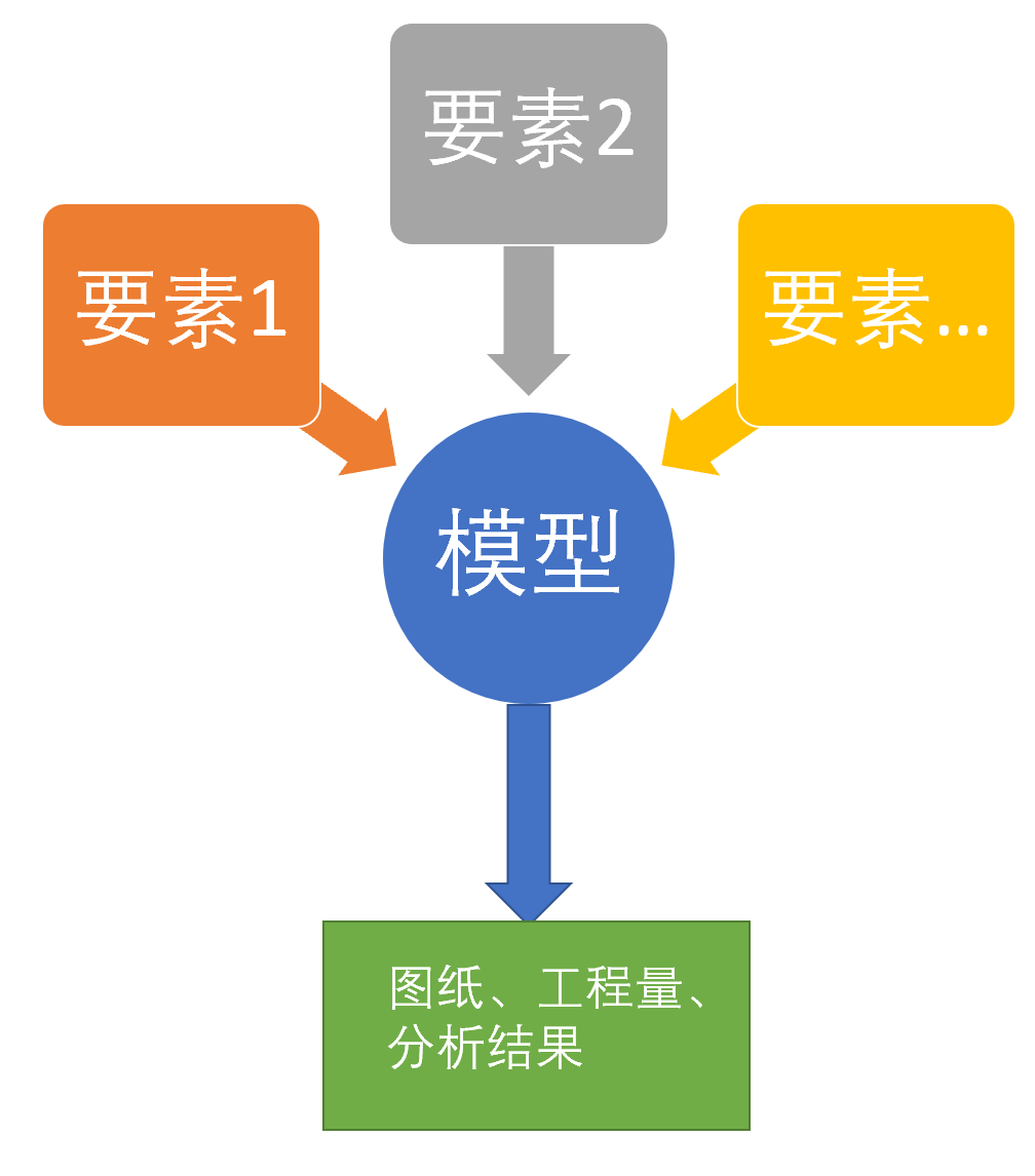 腿腿教学网-Civil 3D是做什么的？为什么要学它？