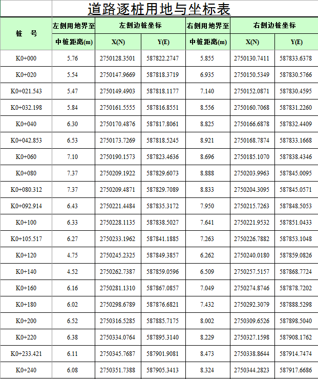 腿腿教学网-Civil 3D操作技巧：C3D能画征地图吗？具体要怎么操作？
