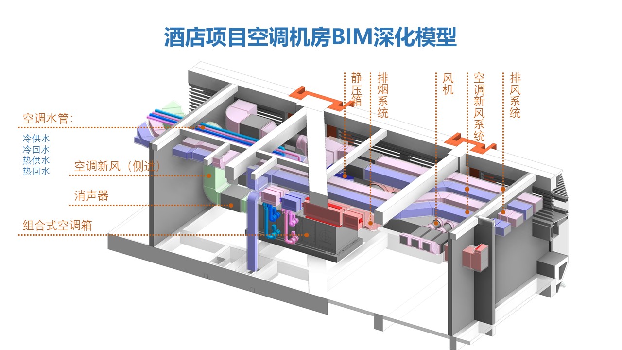 空调机房BIM模型