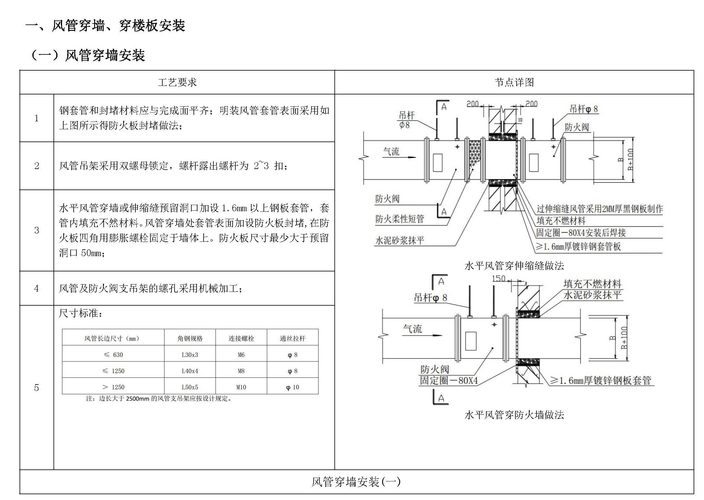 风管穿墙安装做法.jpg 风管穿墙安装做法.jpg