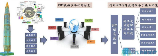 腿腿教学网-如何用BIM做内墙?BIM在釉面砖内墙的应用